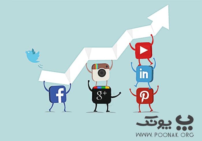 افزایش مشتری به کمک بازاریابی شبکه‌های اجتماعی